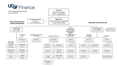 UCSF Finance Service Center org chart as of June 2025, showing leadership and team structure